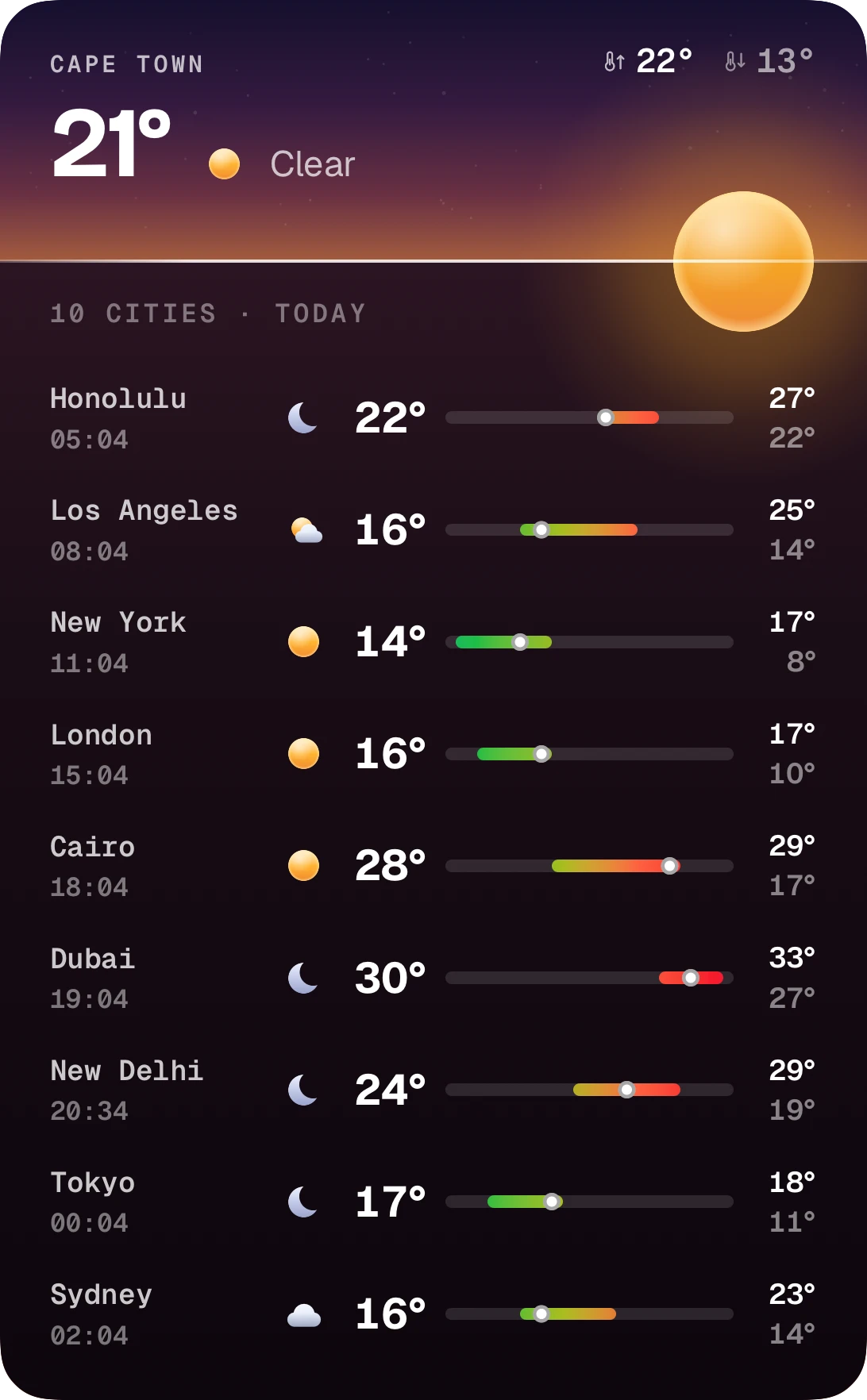 Extra-large cities widget: Cape Town at dusk above ten cities, each with its local time, conditions and today’s range